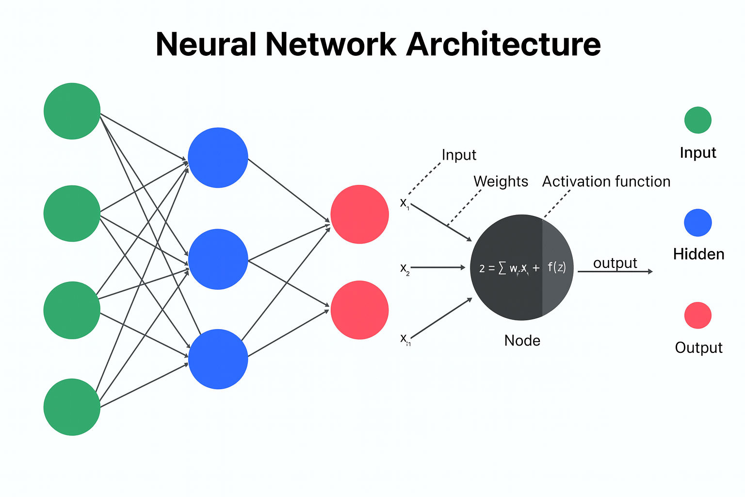 Neural network