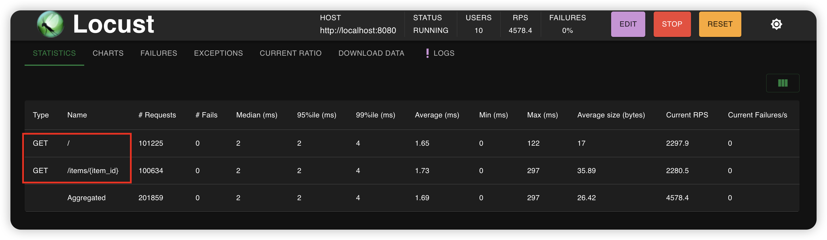 Locust statistics