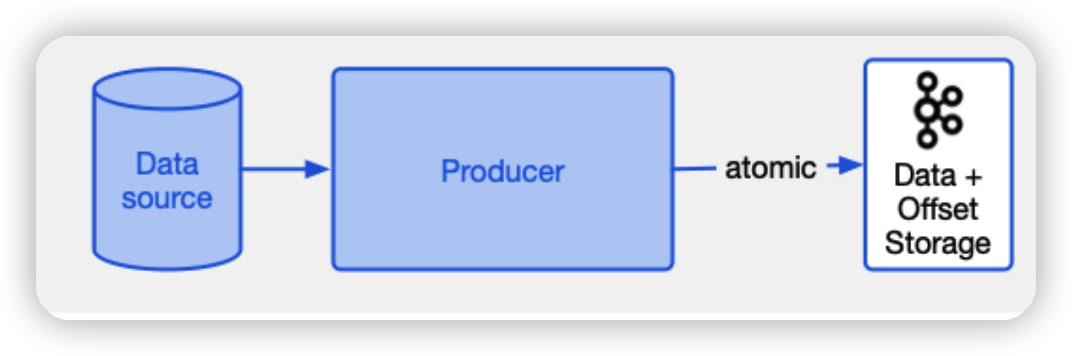 Kafka Producer